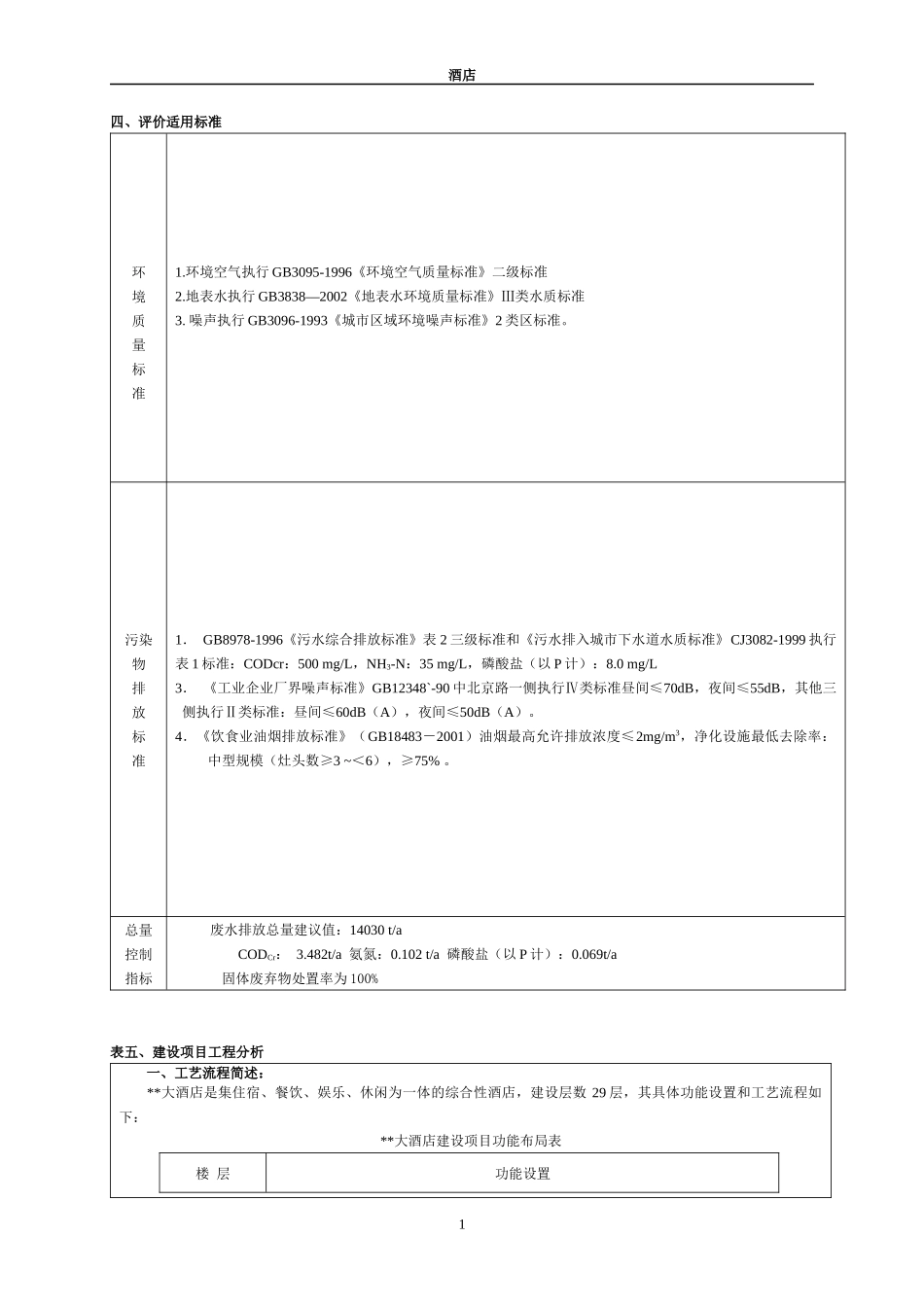 某大酒店环境影响报告书_secret_第1页