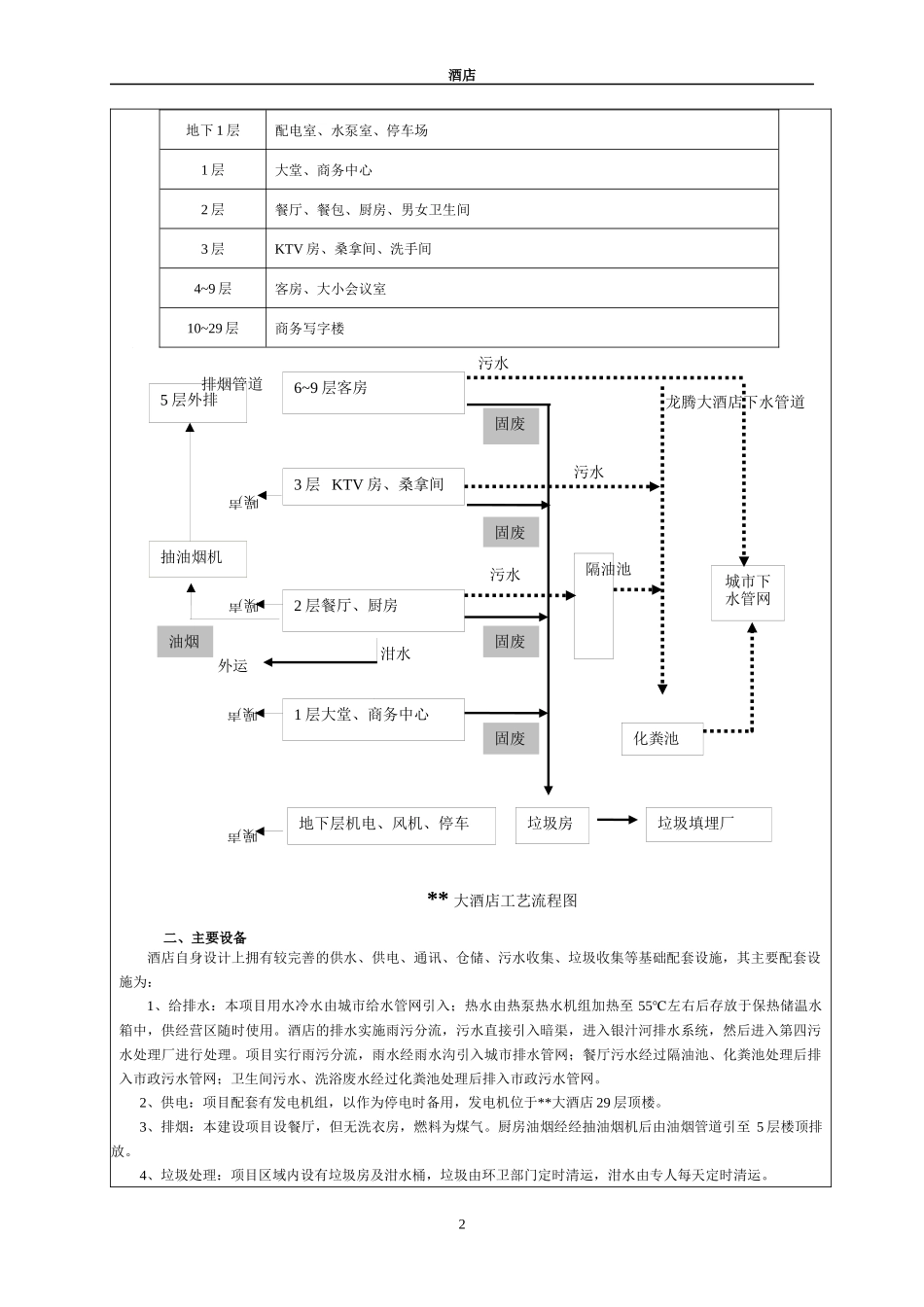 某大酒店环境影响报告书_secret_第2页