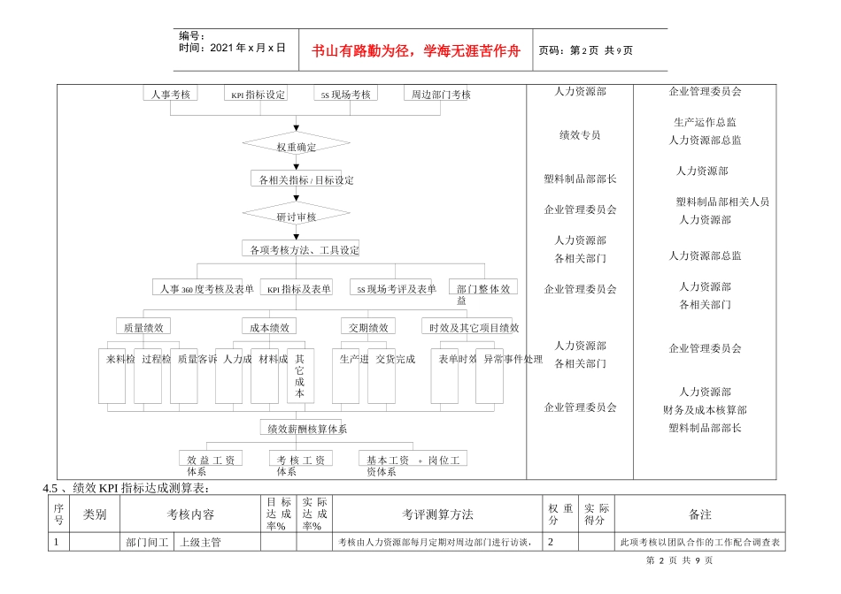 某公司塑料制品部绩效考核制度(doc 11)_第2页