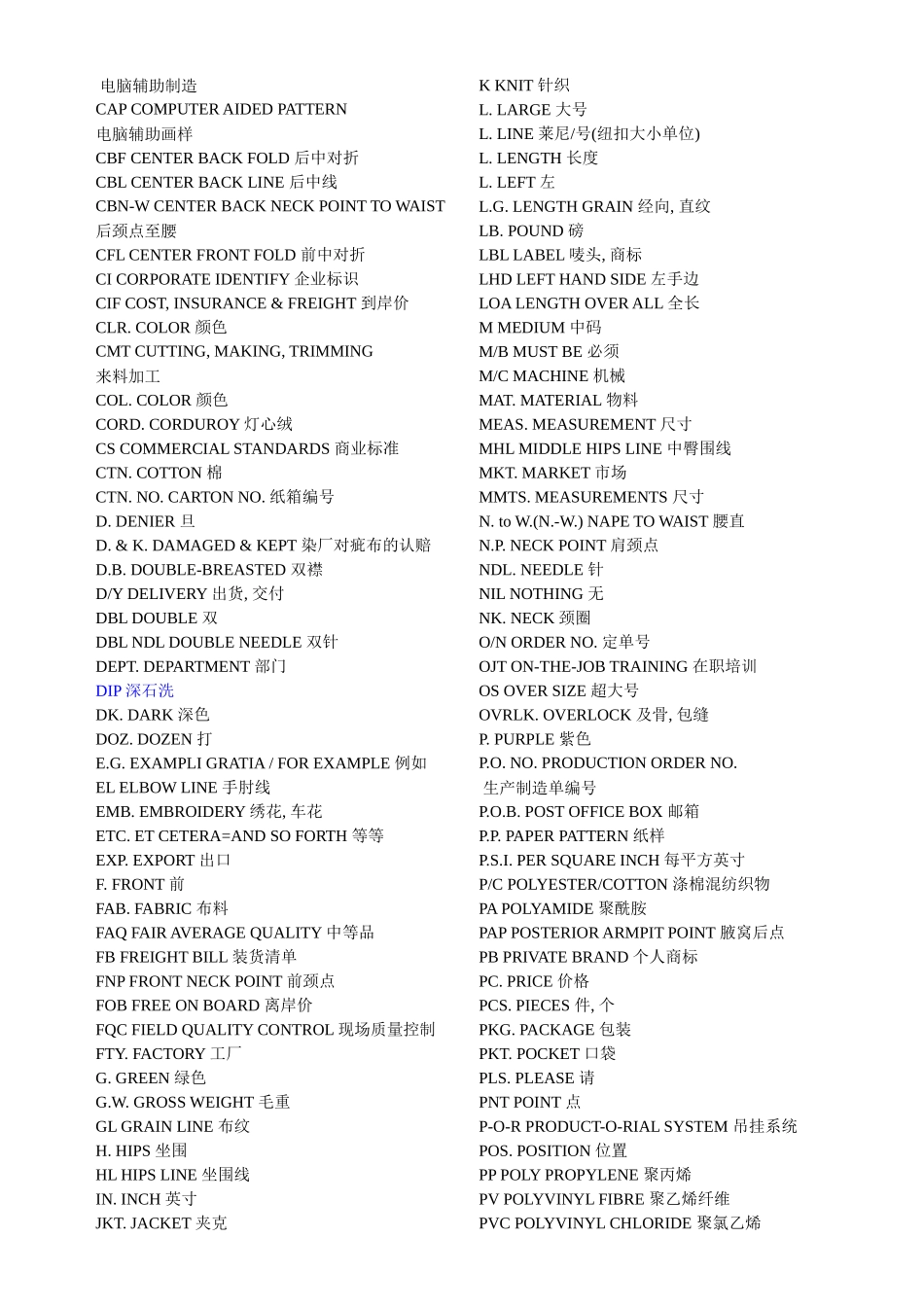 服装英语小词典_第3页