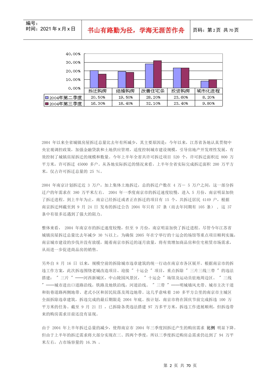 某年三季度南京房地产研究报告_第2页