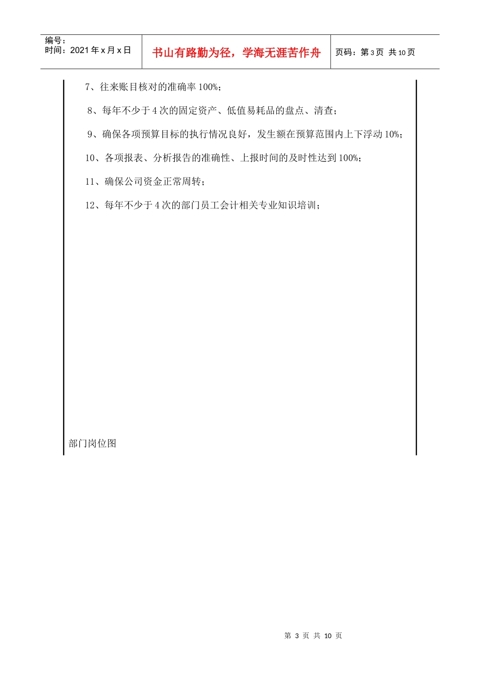 物业公司财务部岗位职责说明书_第3页