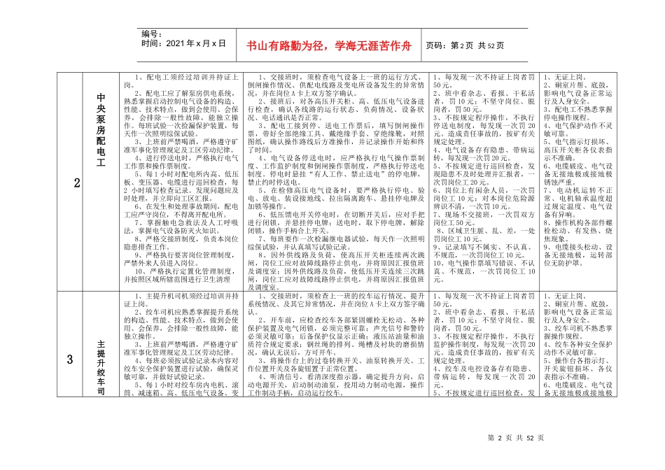 煤矿机电专业各个工种岗位责任、操作程序、危险源辨识_第2页