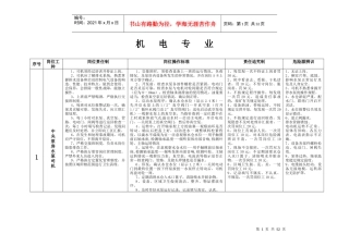 煤矿机电专业各个工种岗位责任、操作程序、危险源辨识