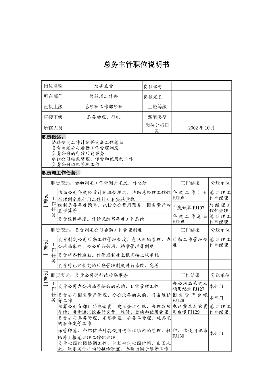 煤炭行业-集团公司-总经理工作部-总务主管岗位说明书_第1页