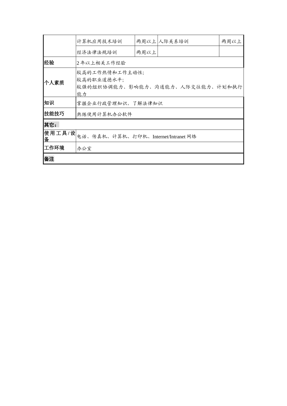 煤炭行业-集团公司-总经理工作部-总务主管岗位说明书_第3页