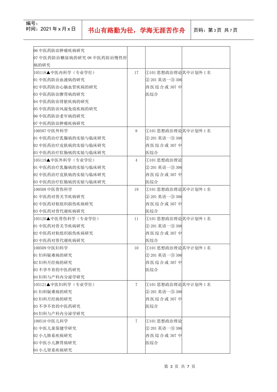 浙江中医药大学XXXX年硕士研究生招生简章_第3页