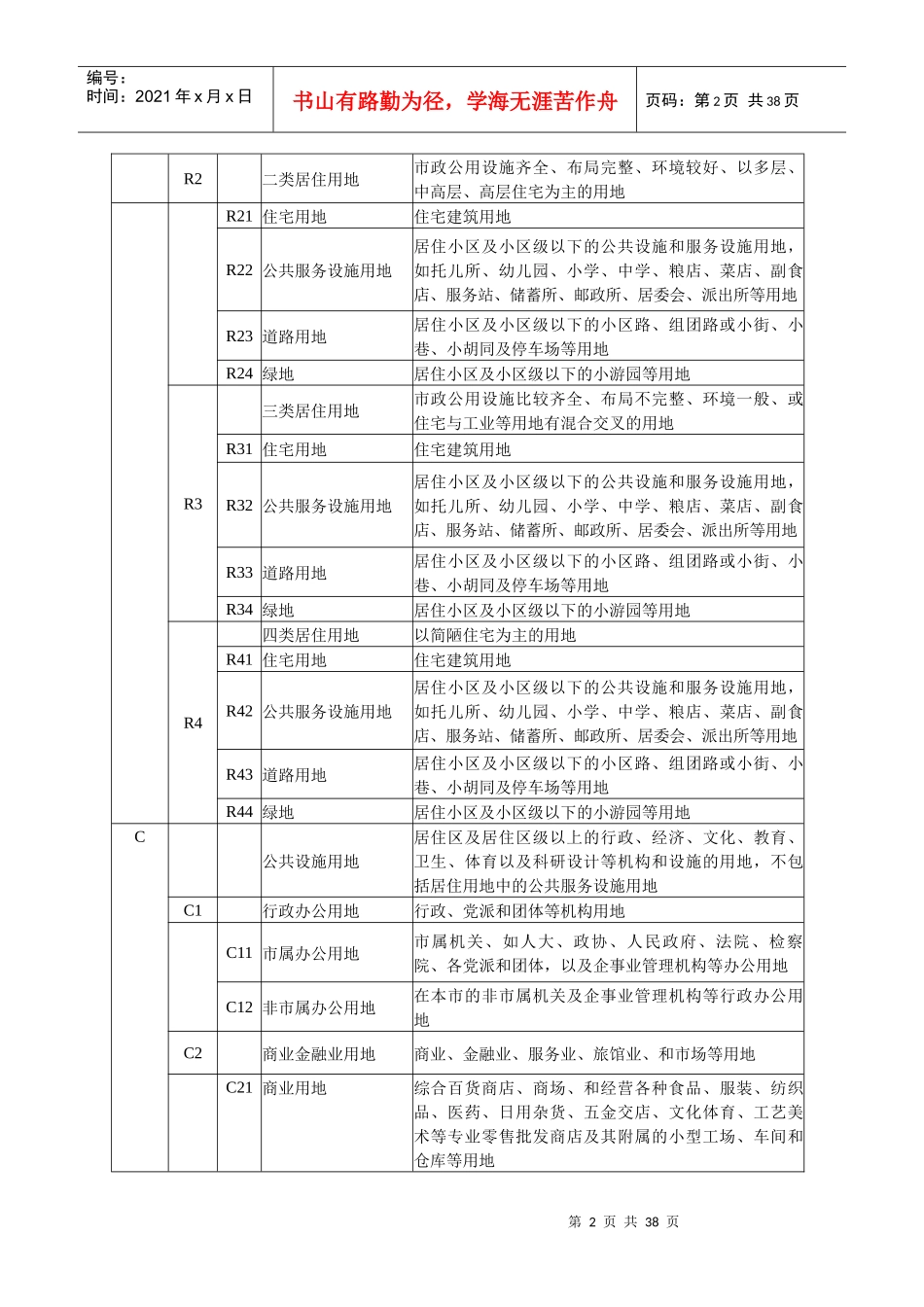 海口市城市规划管理技术规定060429_第2页
