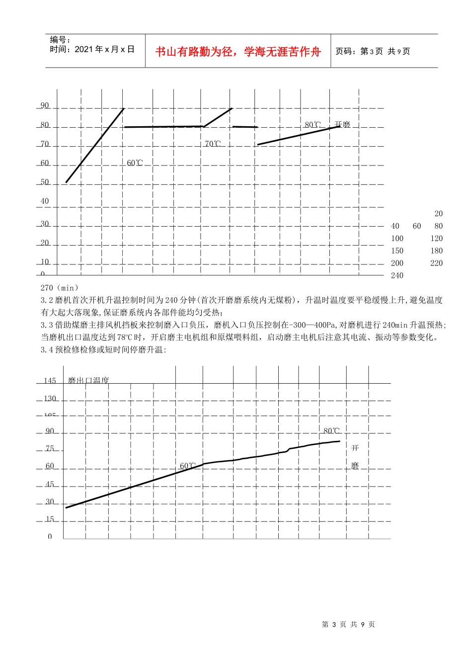煤磨操作员培训_第3页