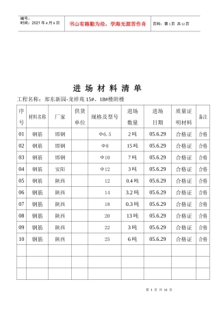 某工程进场材料清单