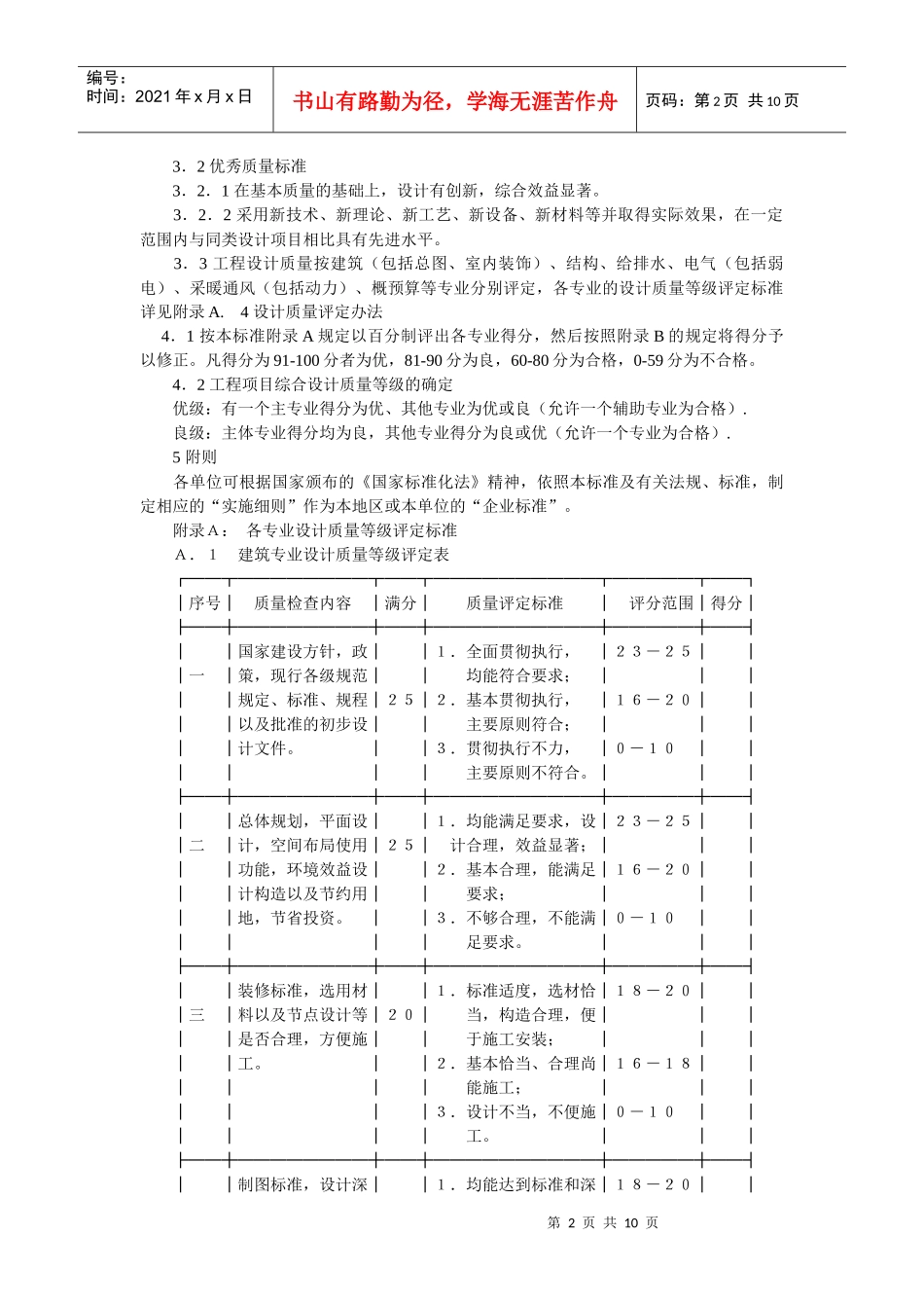 民用建筑工程设计质量评定标准介绍_第2页