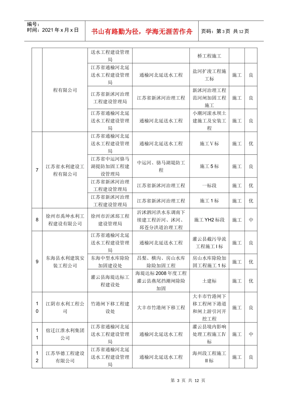 江苏省水利厅_第3页