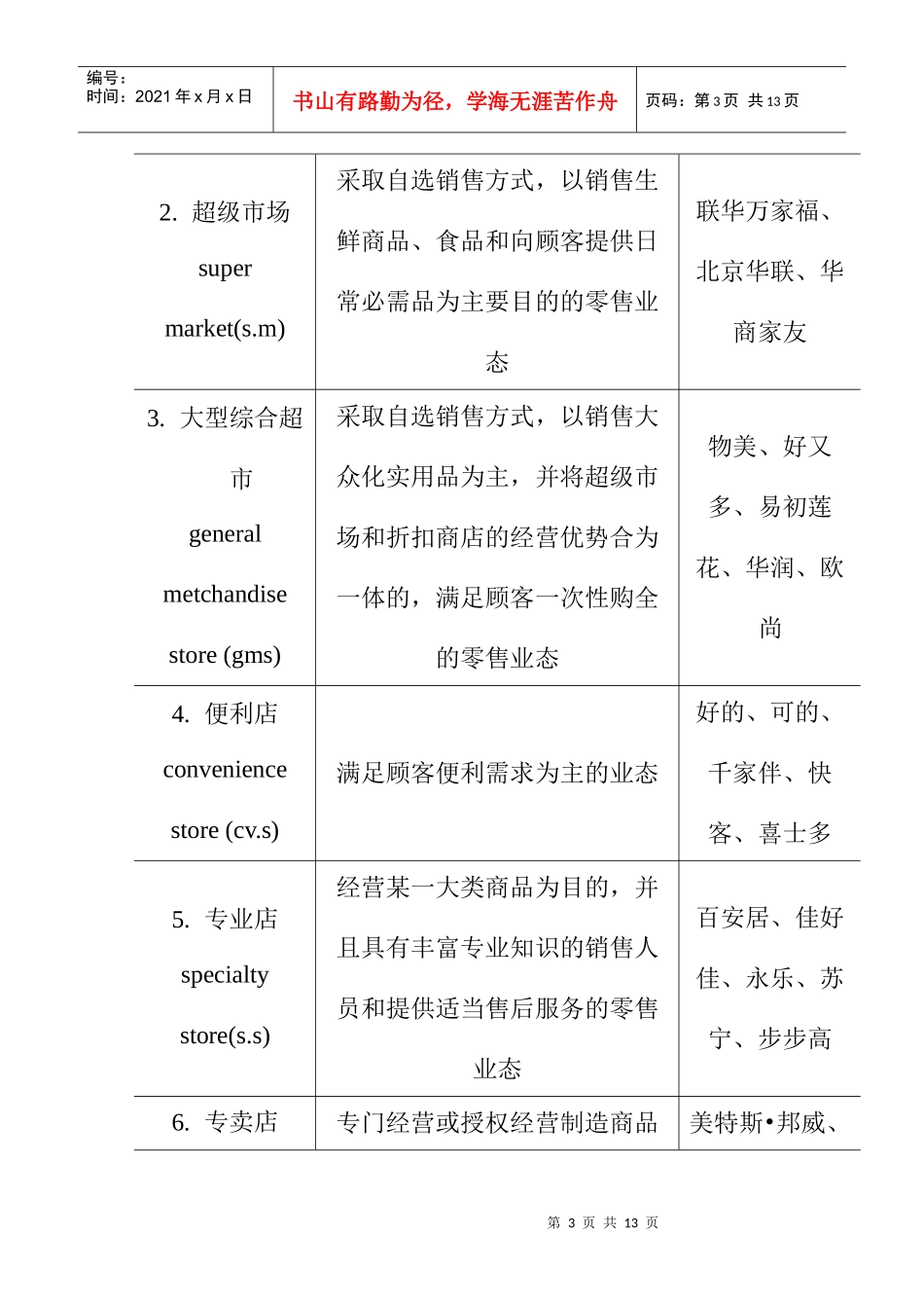 杭州零售业态的发展状况_第3页