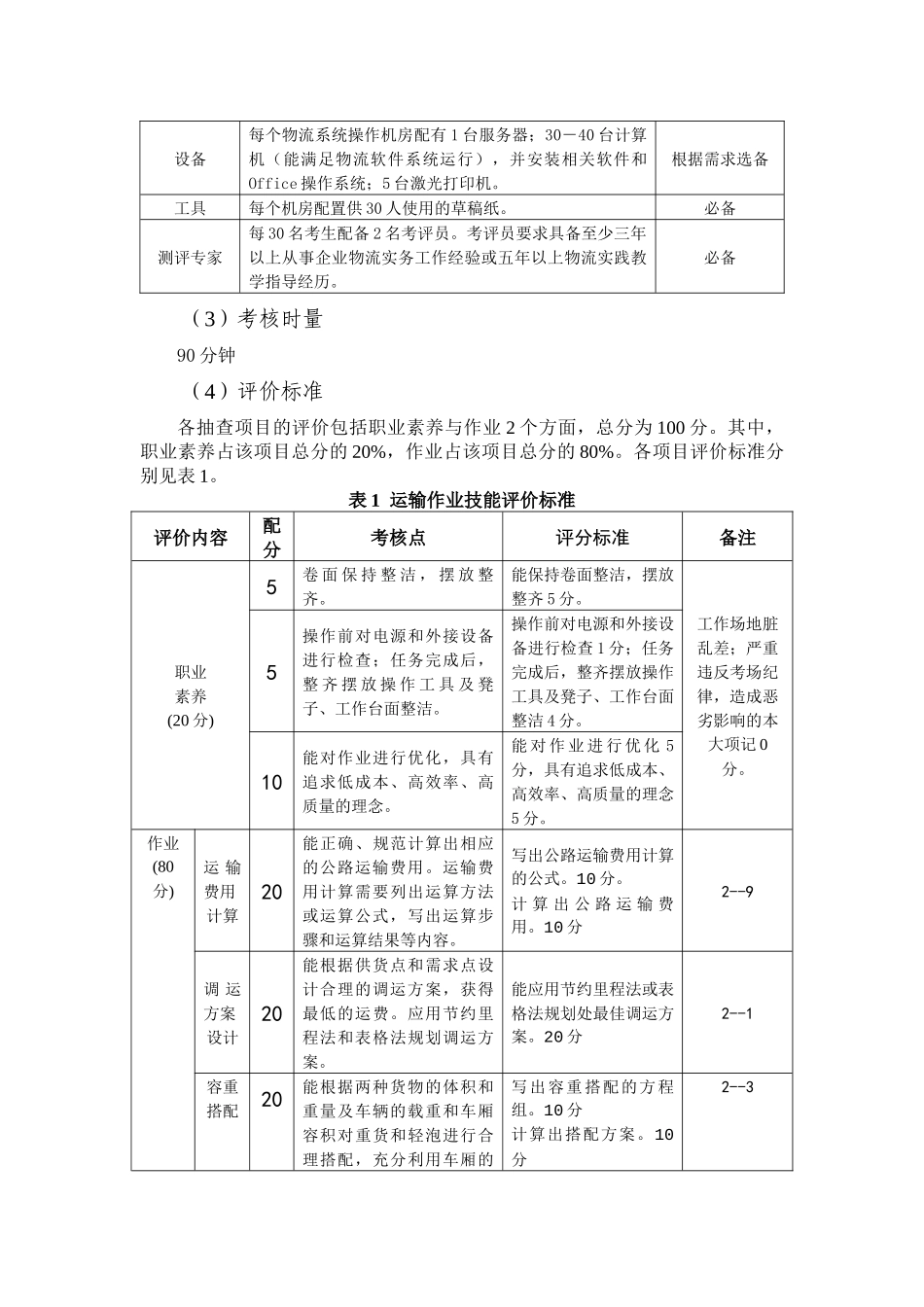 最新物流技能抽查标准运输组织与规划设计核心技能模块_第3页