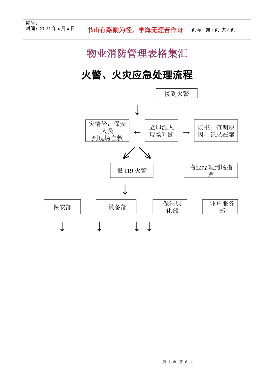 物业消防管理表格集汇_第1页