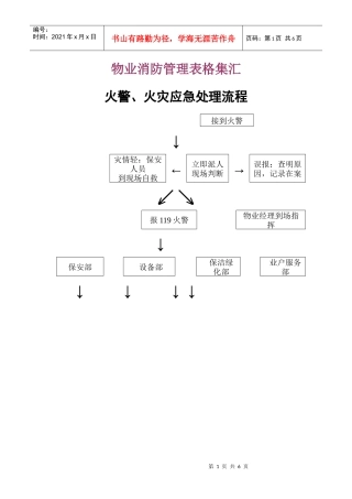 物业消防管理表格集汇