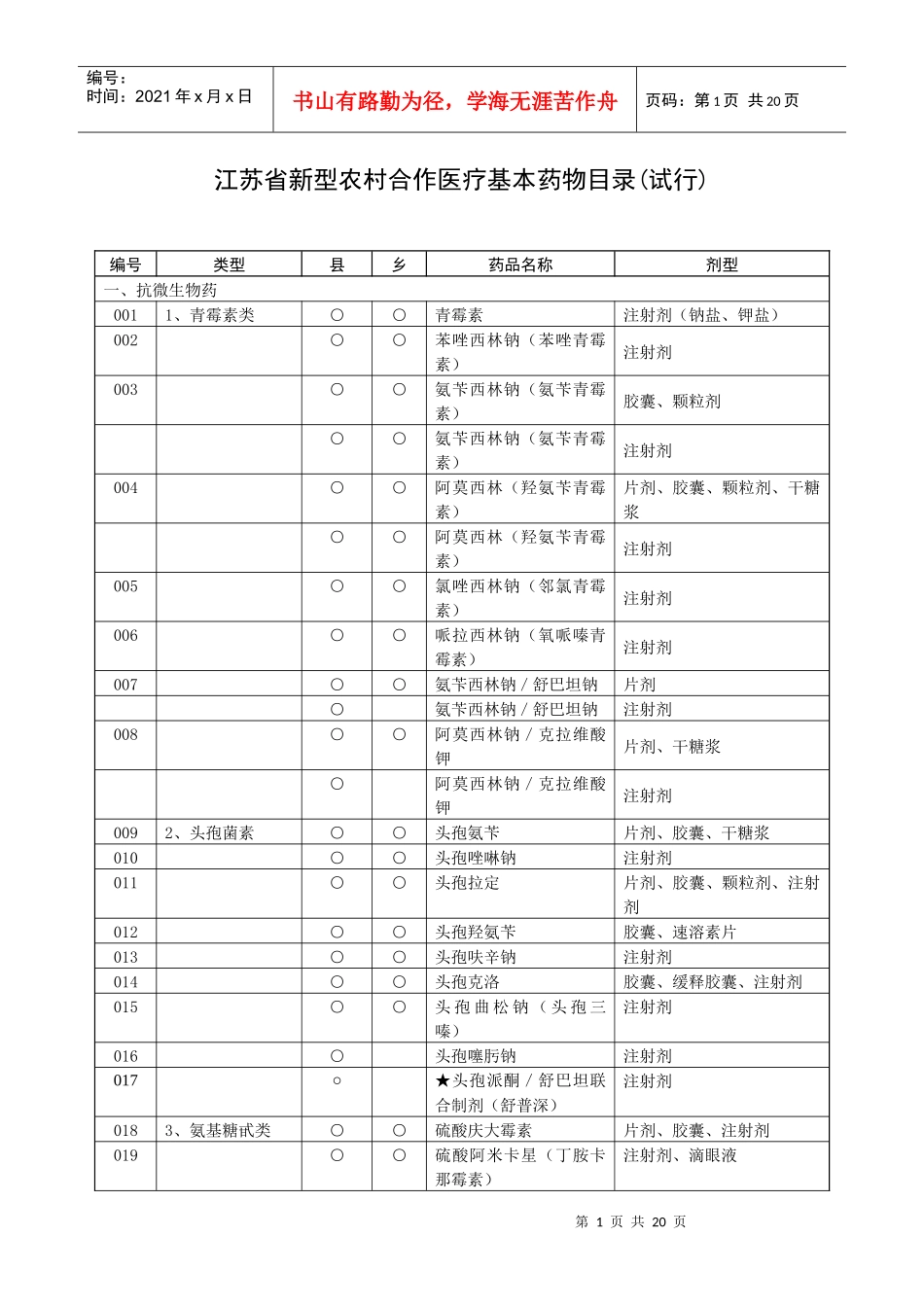 江苏省新型农村合作医疗基本药物目录(试行)_第1页