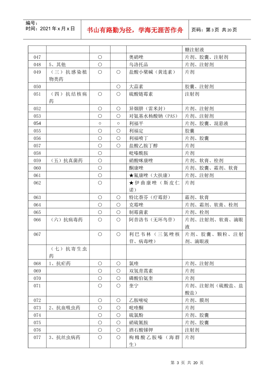 江苏省新型农村合作医疗基本药物目录(试行)_第3页