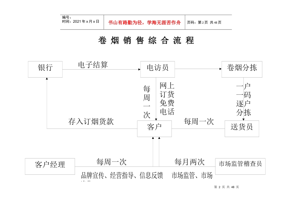 烟草局痕迹化手册_第2页