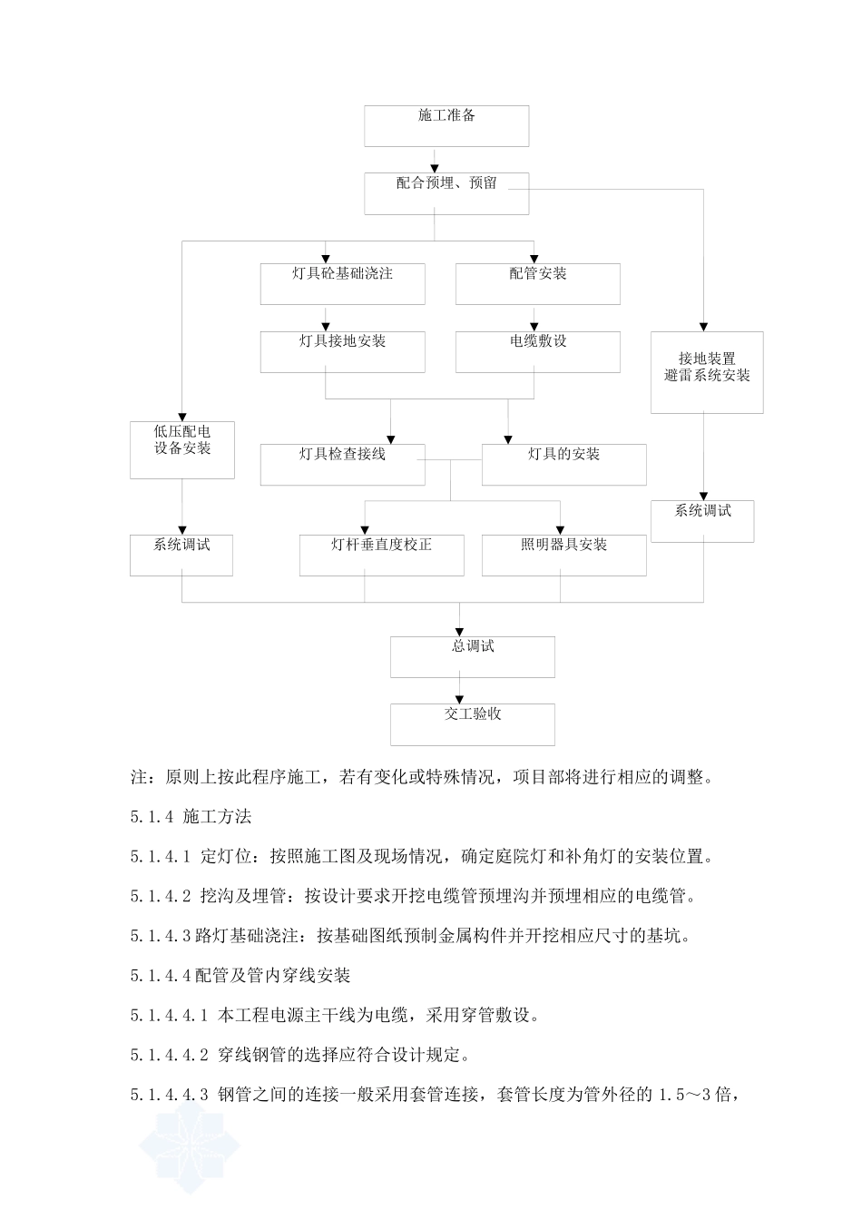 某小区路灯安装工程施工组织设计_secret_第2页