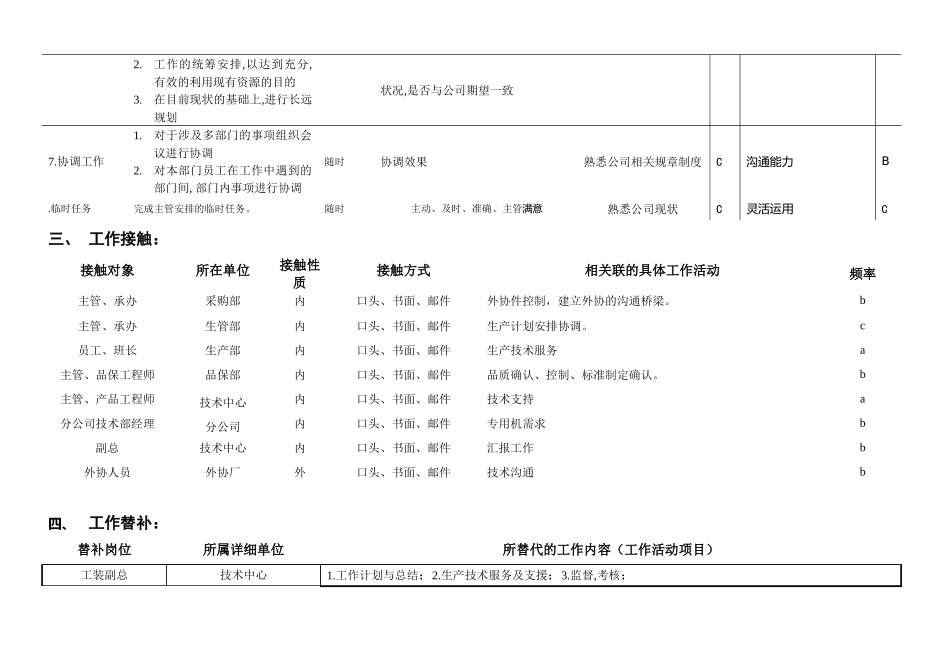 机械专用机部经理工作说明书_第3页
