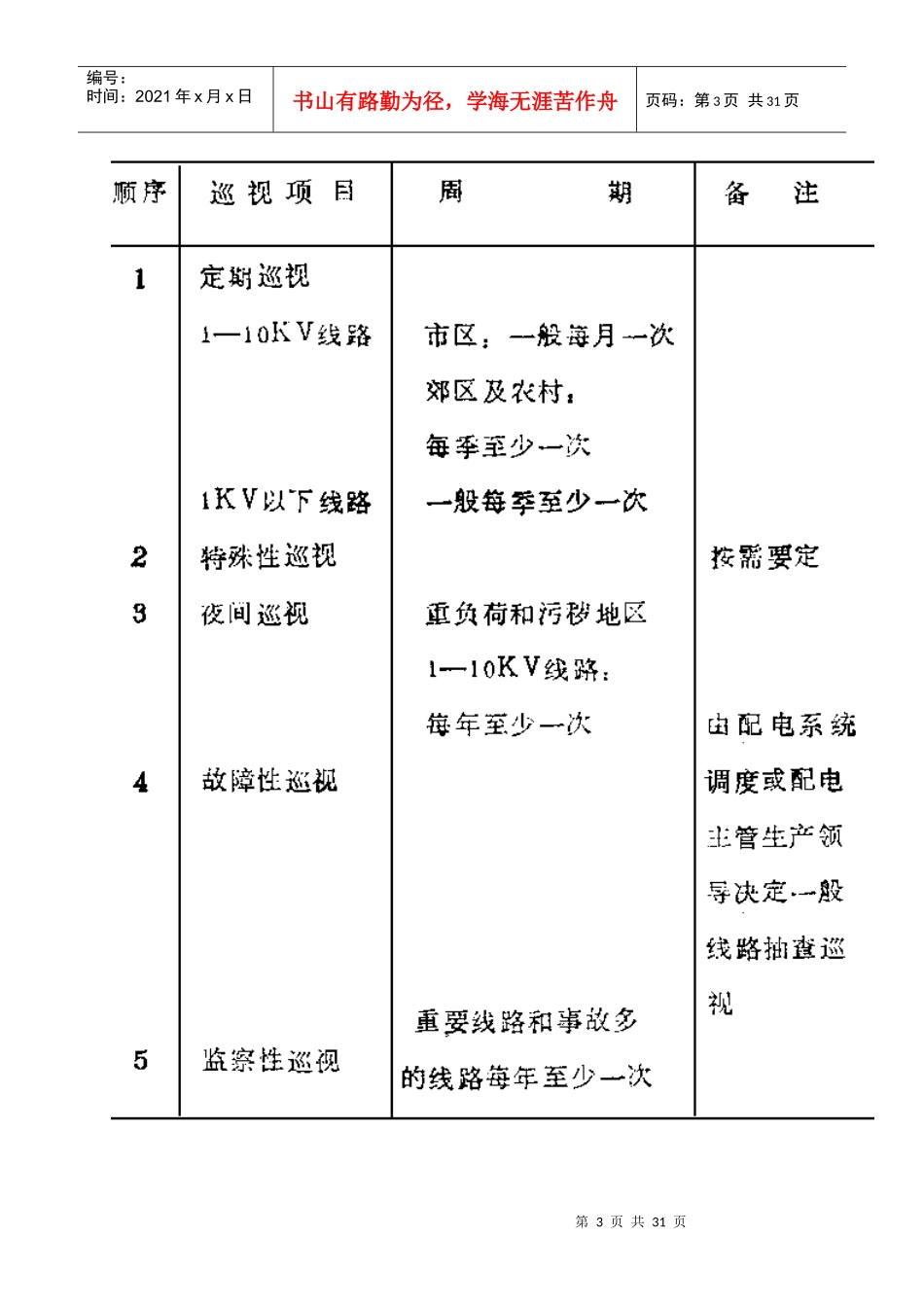 架空配电线路及设备运行规程_第3页