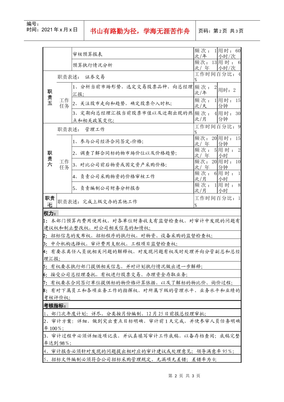 某啤酒企业财务部副部长岗位说明书._第2页