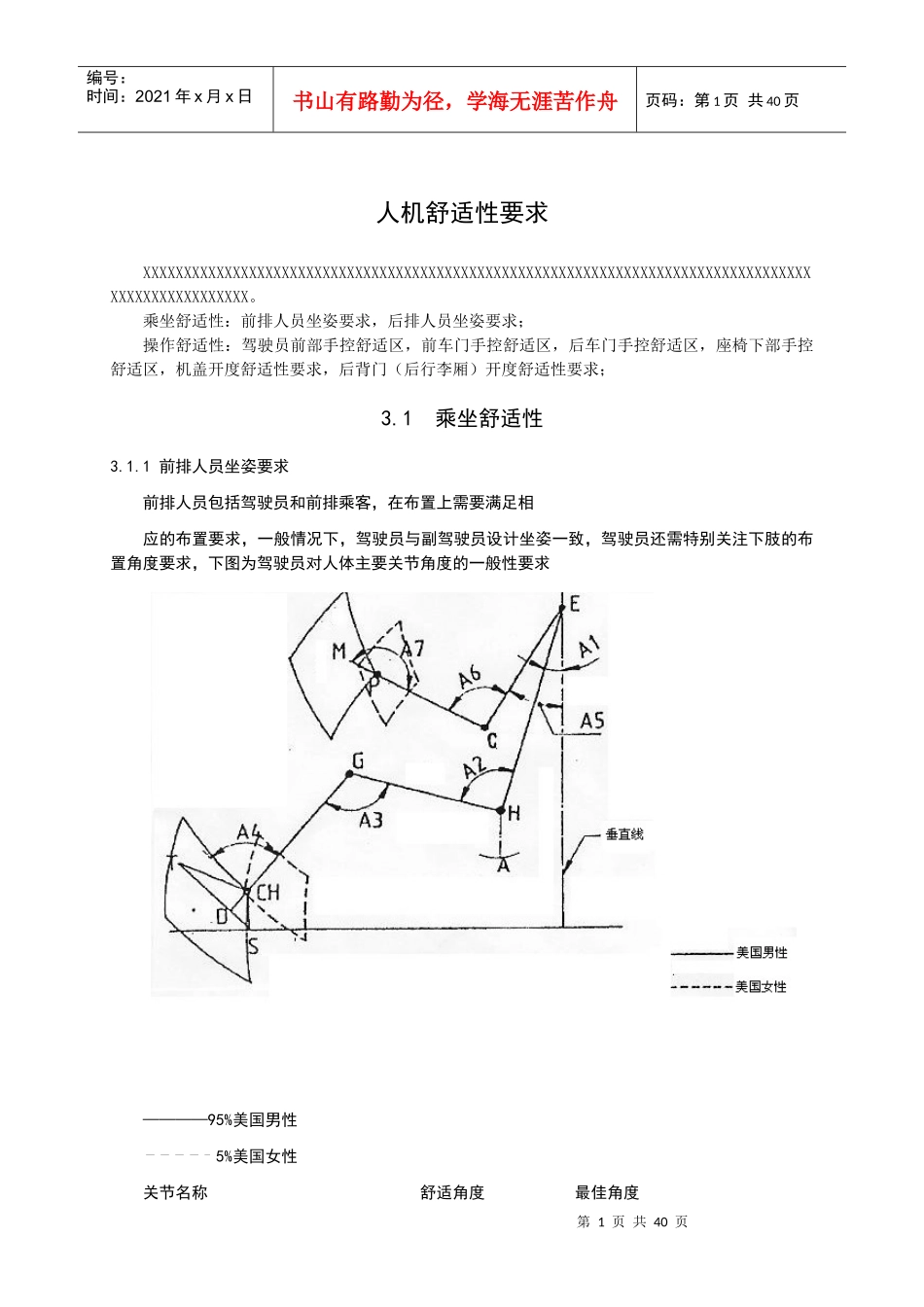 汽车人机工程标准_第1页