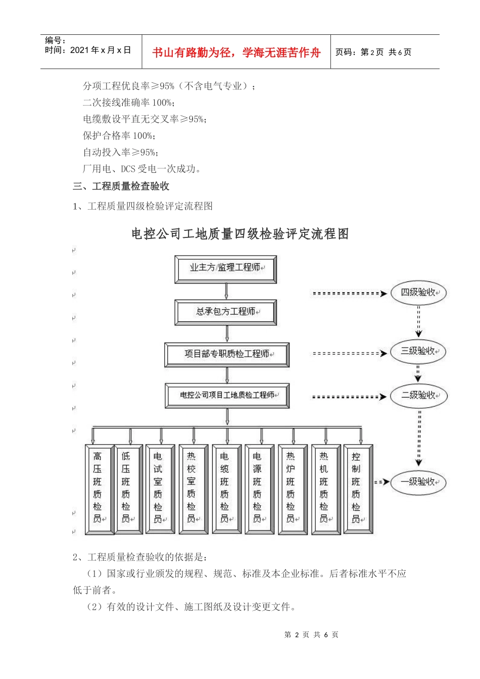 某电控公司工程质量管理规范_第2页