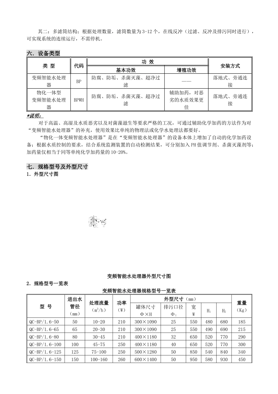 暖通水处理设备说明_第3页