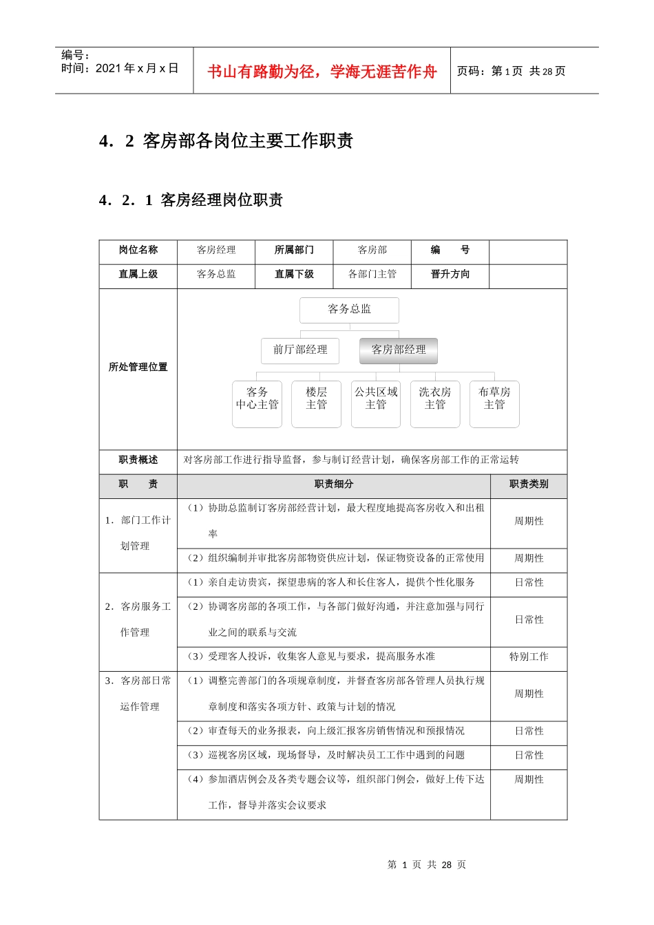 星级酒店培训客房部管理规范标准精细化大全_第1页