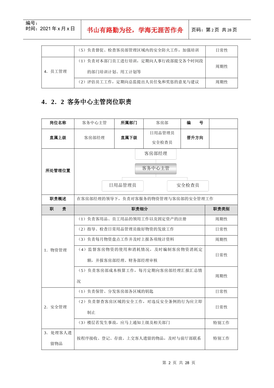 星级酒店培训客房部管理规范标准精细化大全_第2页