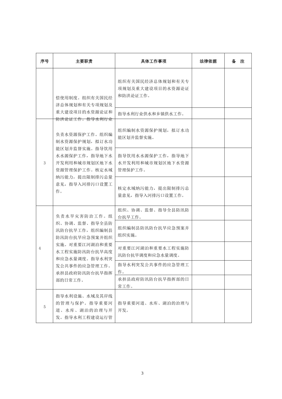 水利局责任清单_第3页