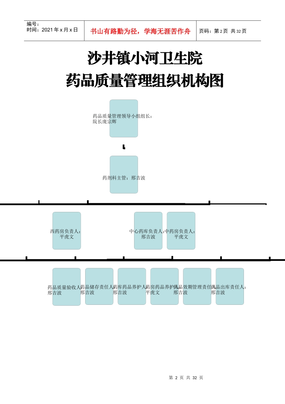 某卫生院规范化药房建设制度汇编_第2页