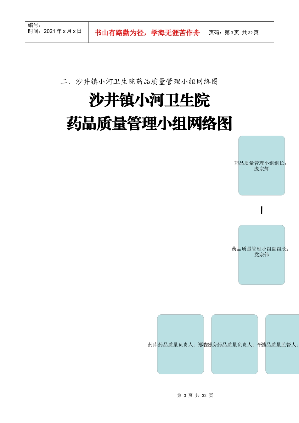 某卫生院规范化药房建设制度汇编_第3页
