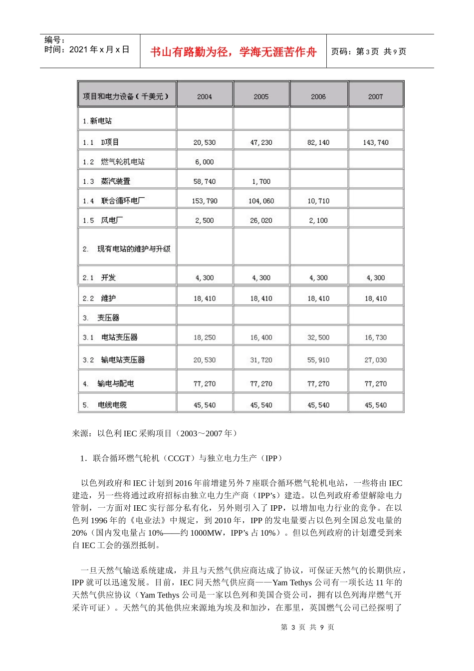 浅析以色列电力设备市场报告_第3页
