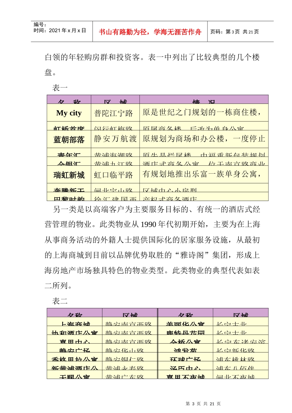 某酒店式公寓开发前景分析_第3页
