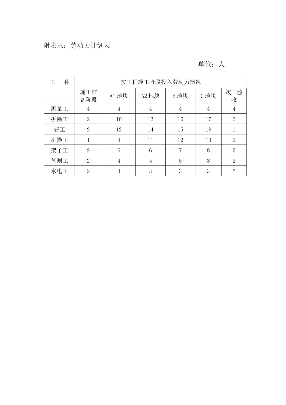 旧房拆除工程施工组织设计方案_第3页