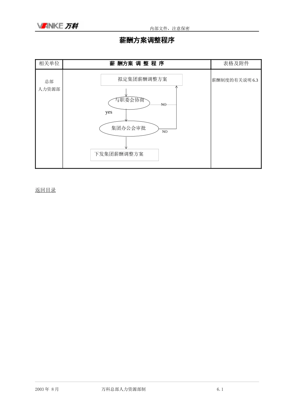 某地产企业集团薪酬制度_第2页