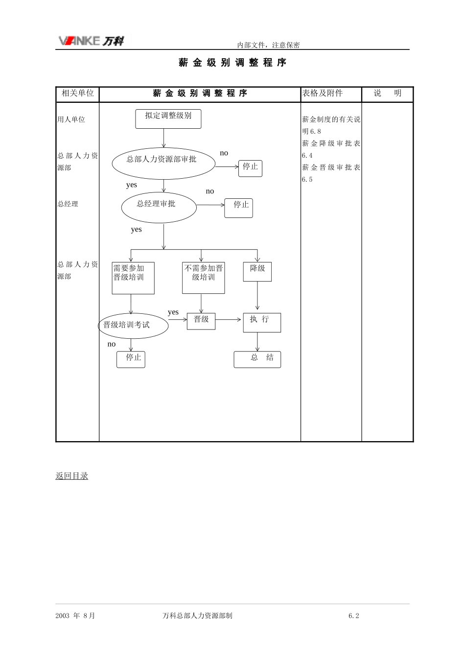 某地产企业集团薪酬制度_第3页