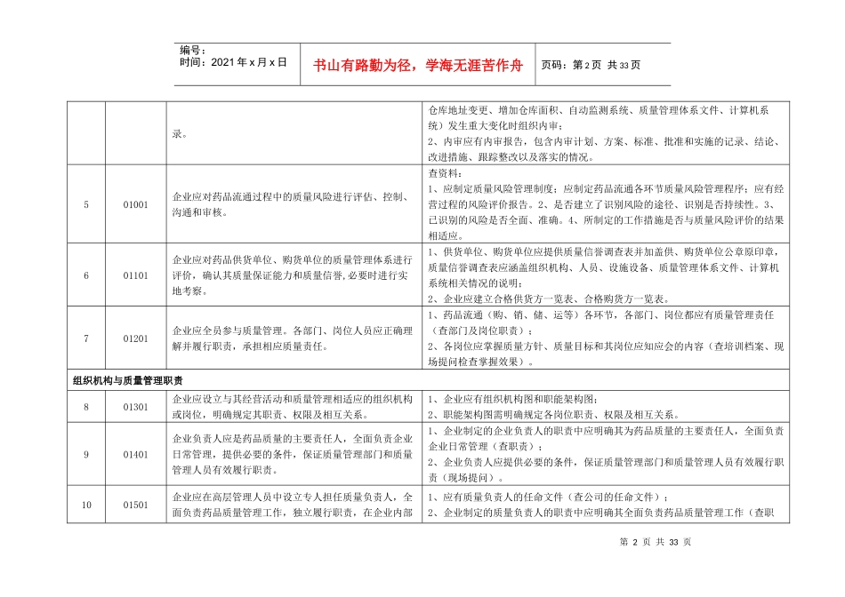 湖北省药品批发企业新版GSP检查评定指南_第2页