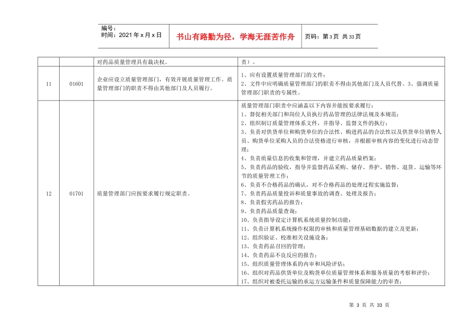湖北省药品批发企业新版GSP检查评定指南_第3页