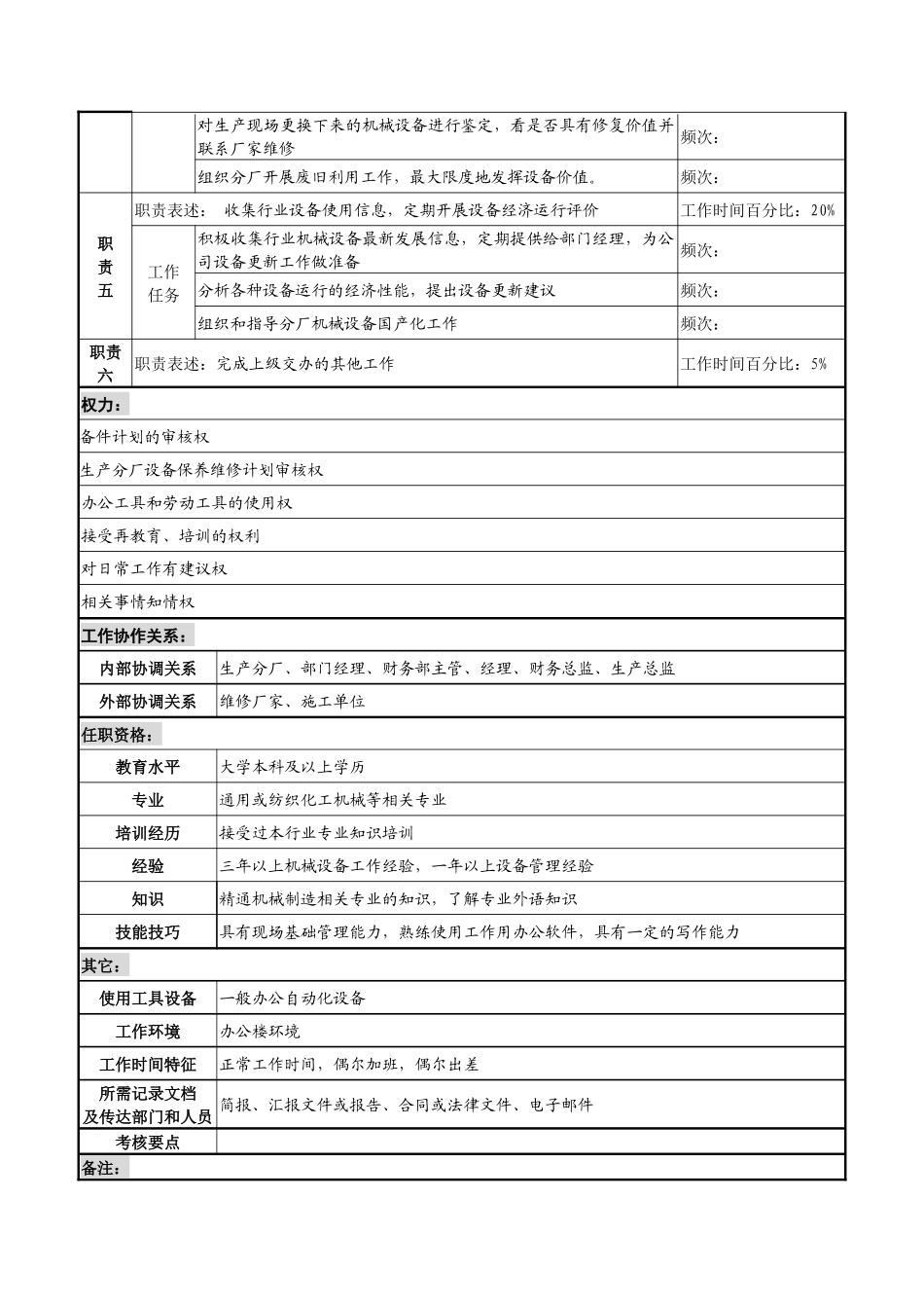 湖北新丰化纤公司生产管理部机械工程师职务说明书_第2页
