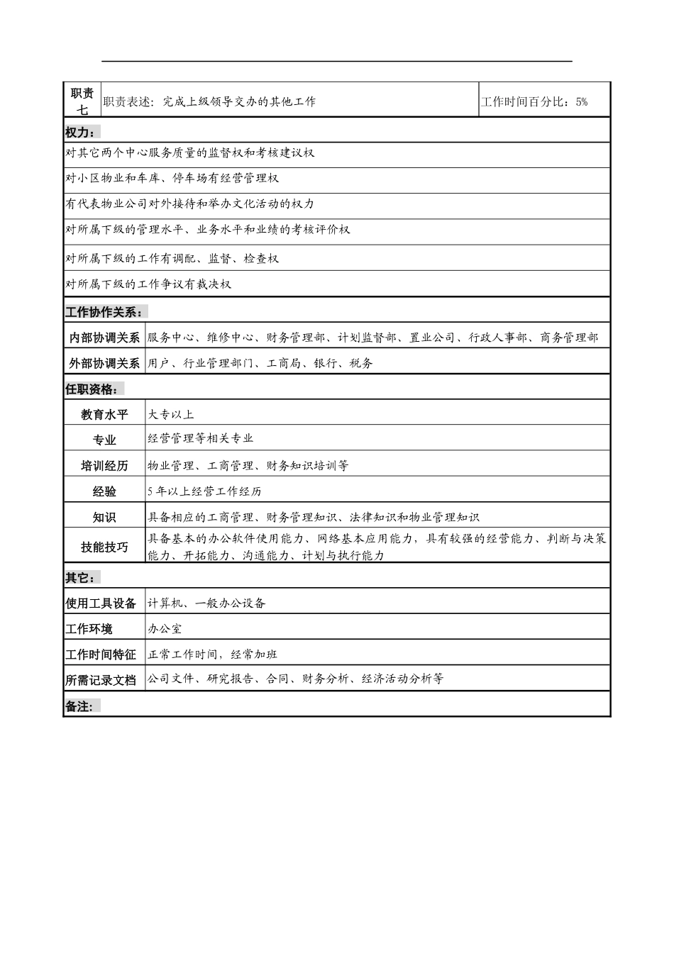 明达集团物业公司经营中心主任职务说明书_第2页