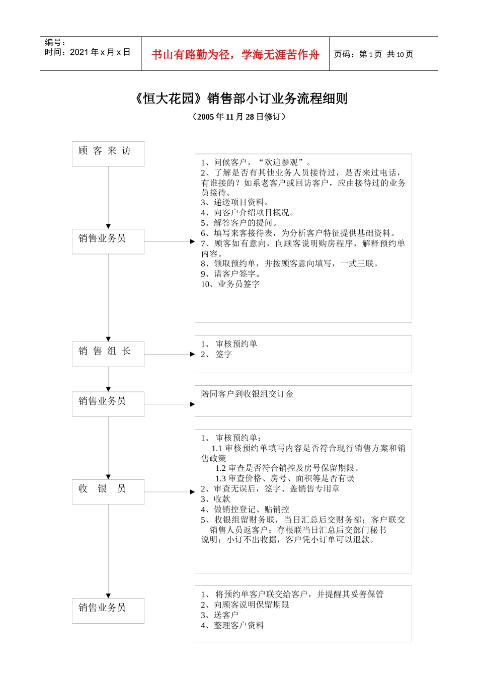 某地产花园销售部工作流程cjzlk_第1页
