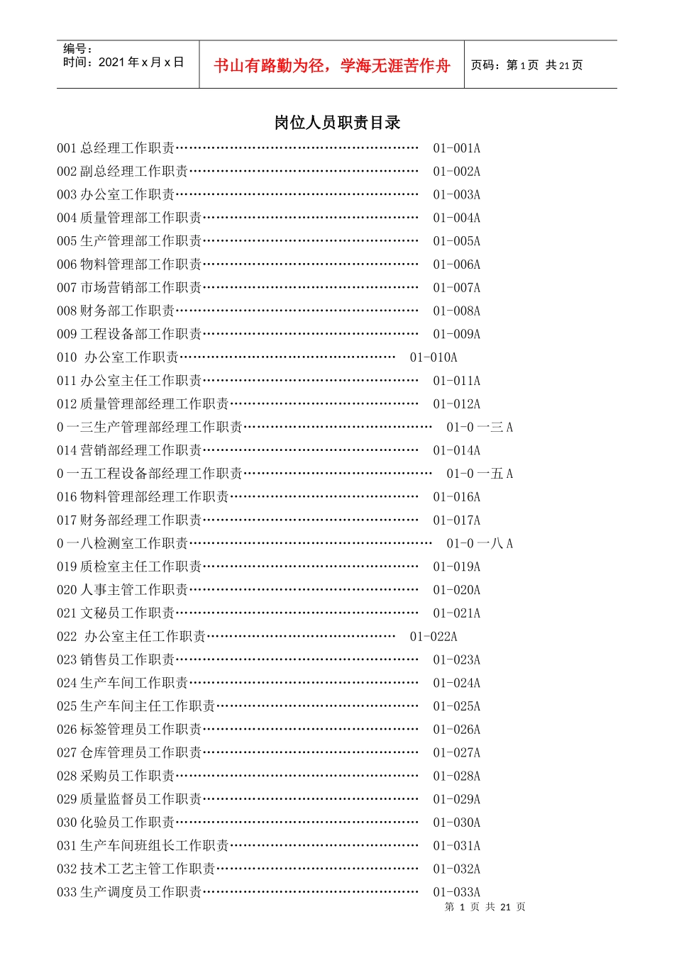 某药业有限公司岗位人员职责概述_第1页