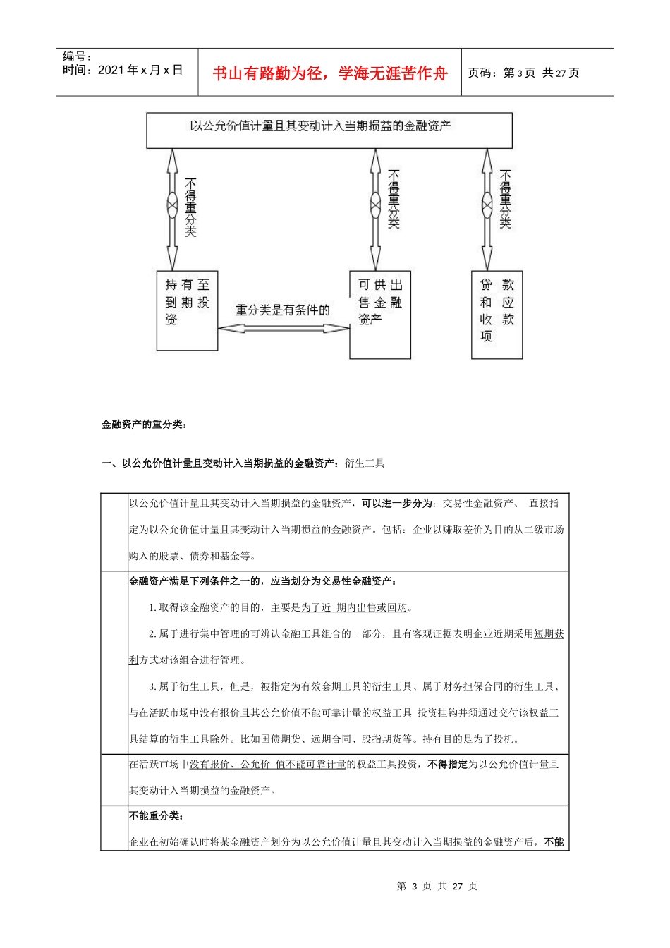 注会会计教材之金融资产_第3页