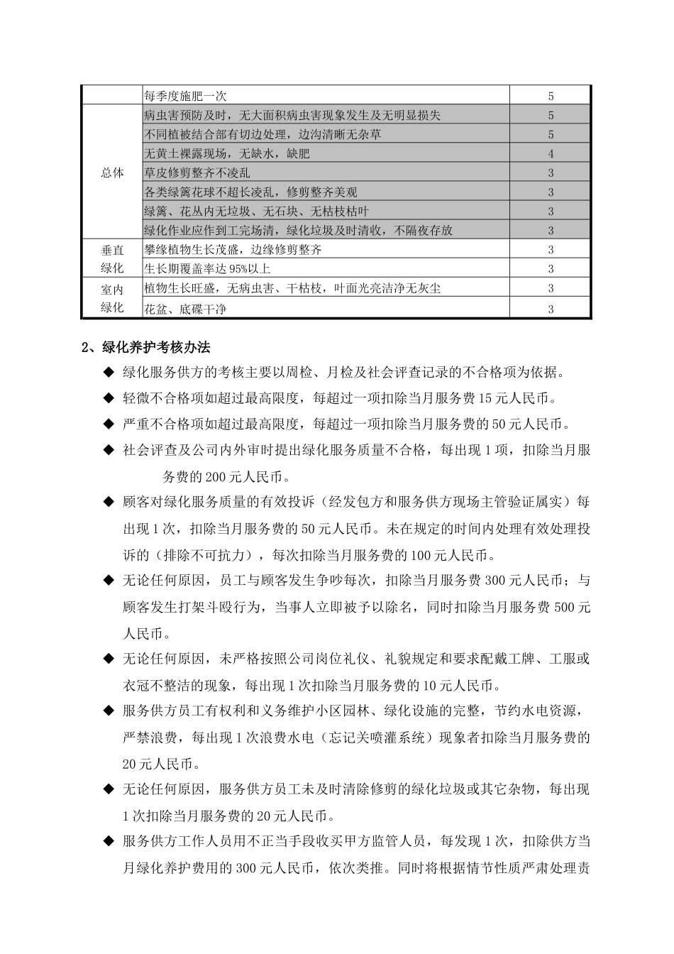 深圳中海物业绿化岗位培训手册_第3页