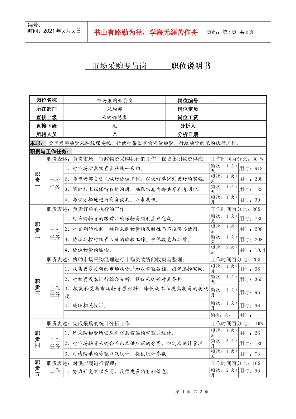 某服装生产企业市场采购员职位说明书_第1页