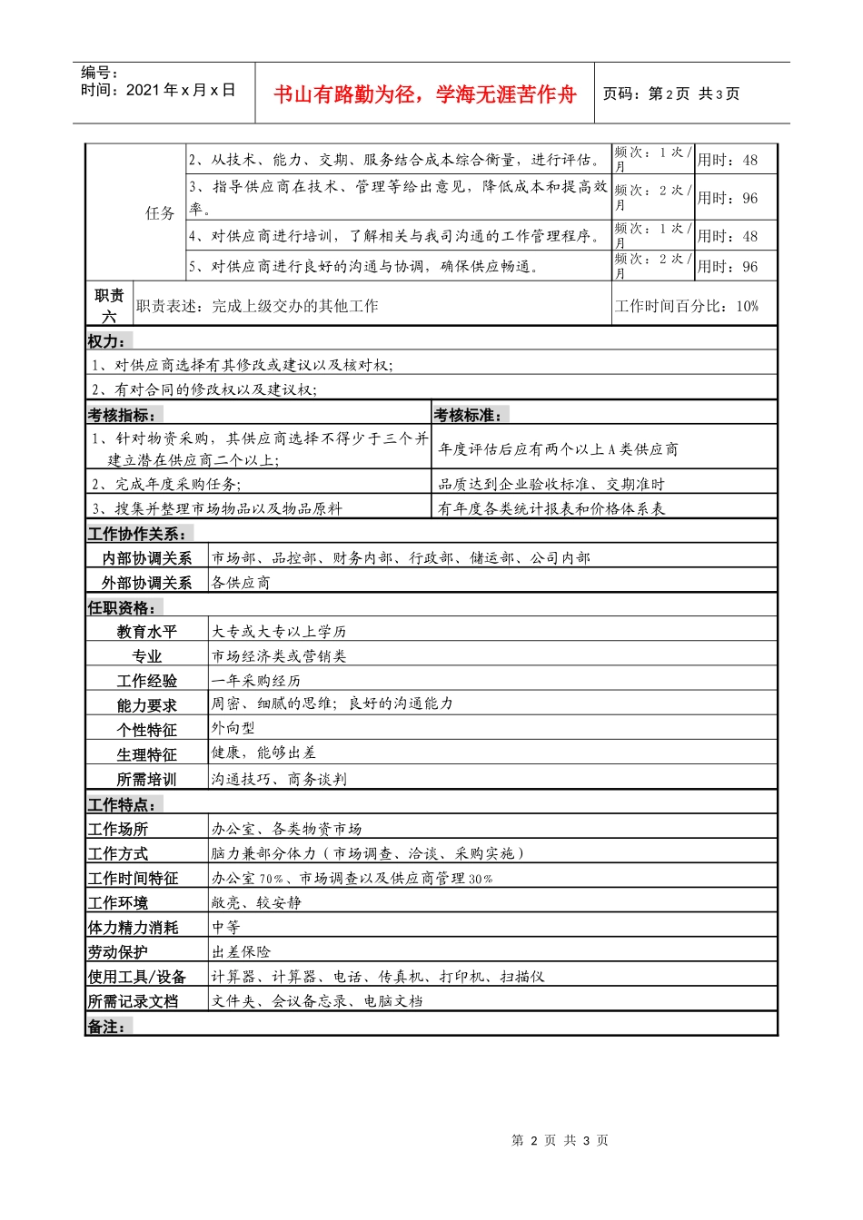 某服装生产企业市场采购员职位说明书_第2页